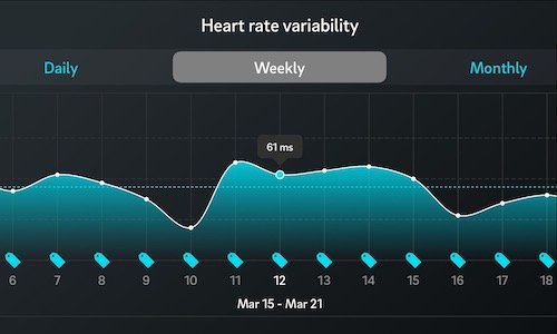Recent Hrv
