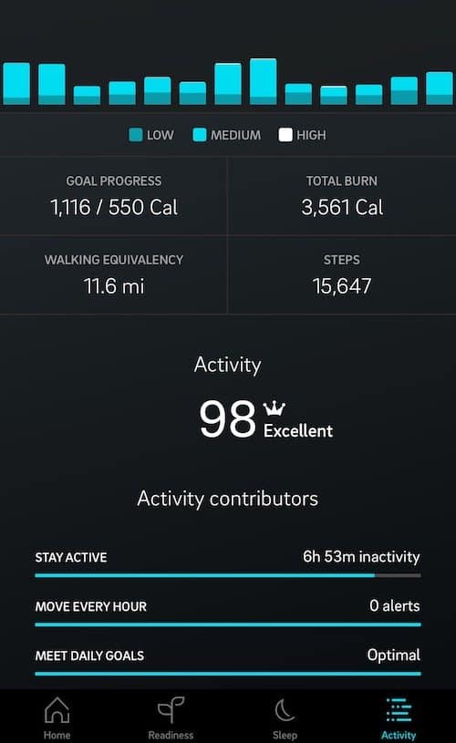 Oura Activity
