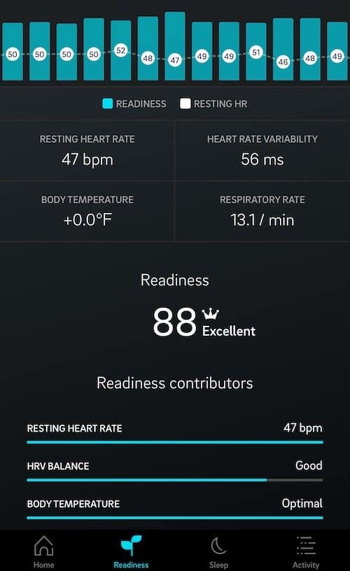 Oura Readiness
