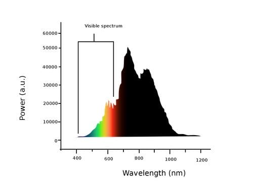 Halogen Spectrum