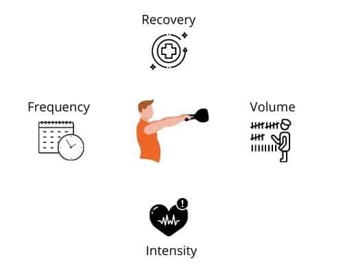 Kettlebell Factors 1