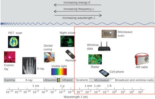 Emf Frequency product image