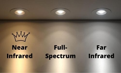 NIR FIR FullSpectrum