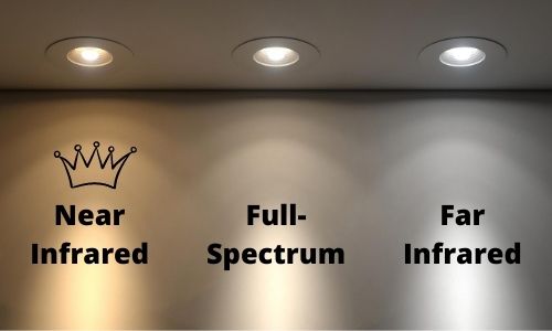 NIR FIR FullSpectrum