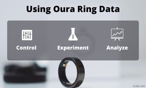 Oura Ring Experiments