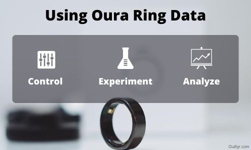 Oura Ring Experiments
