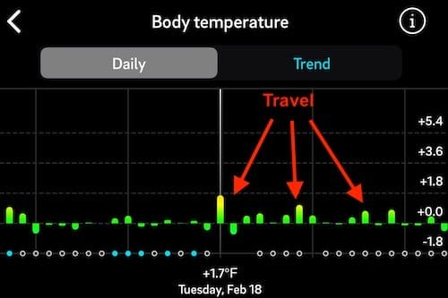 Oura Travel Temp