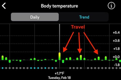 Oura Travel Temp