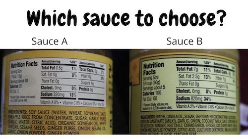 Sauce Comparison Small