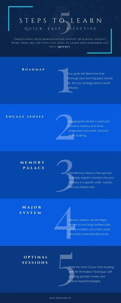 Biohack Learning Infographic