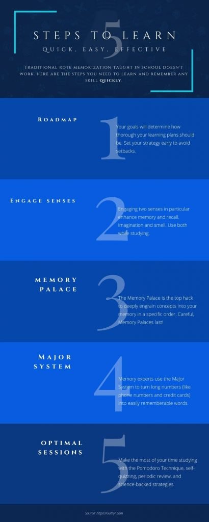 Biohack Learning Infographic