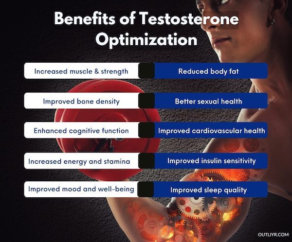 Benefits-Testosterone-Optimization Benefits-Testosterone-Optimization