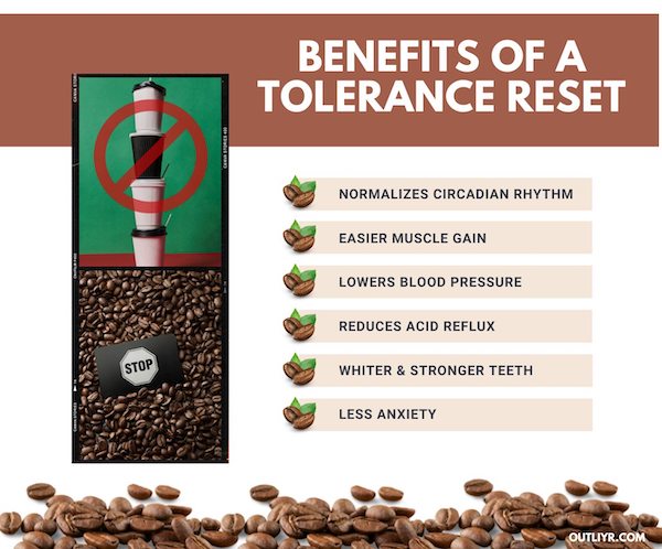 Caffeine-Reset-Benefits Benefits of a Tolerance Reset