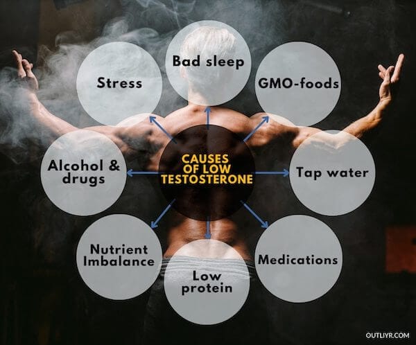 Causes-Low-Testosterone