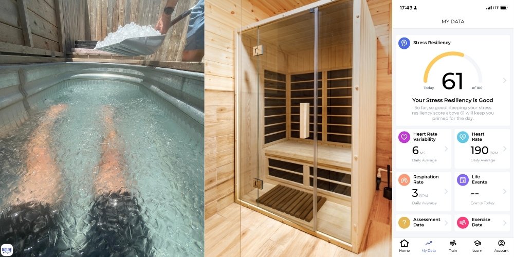 Hanu Health HRV Score Impacts Dashboard product image