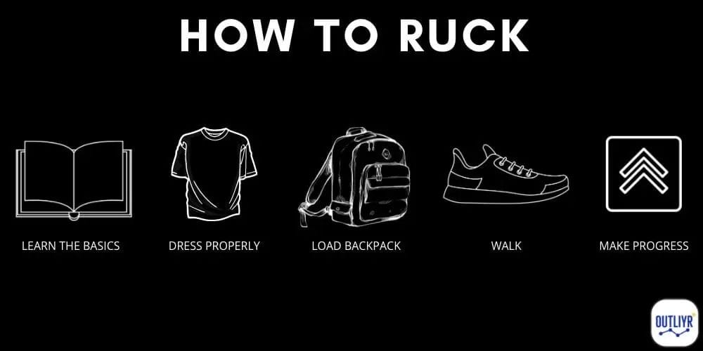 How To Ruck March