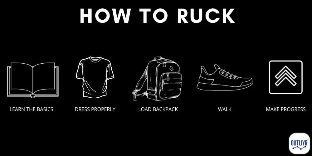 How To Ruck March