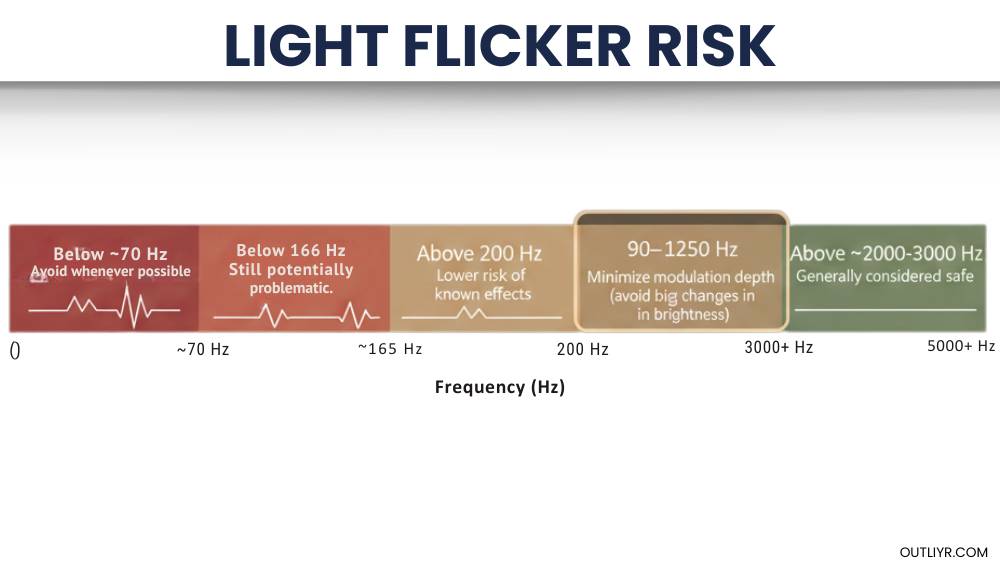 Light-Flicker-Risk