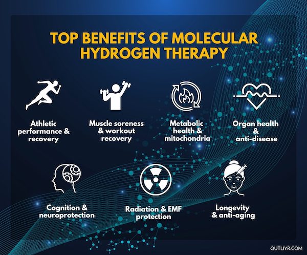 Molecular-Hydrogen-Therapy-Graphics-Benefits Benefits of Molecular Hydrogen Therapy
