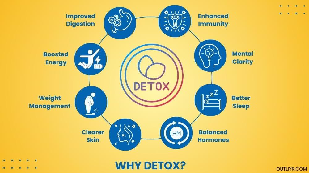 Natural-Cellular-Detox Benefits of cellular detoxification