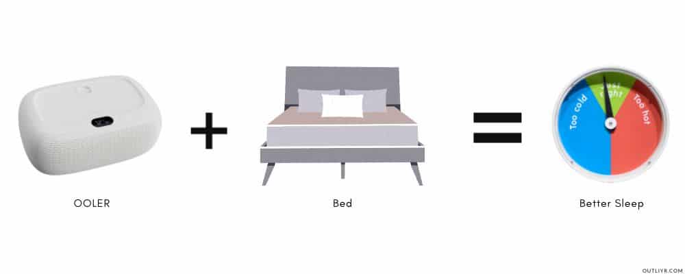 OOLER Better Sleep Duration Quality product image