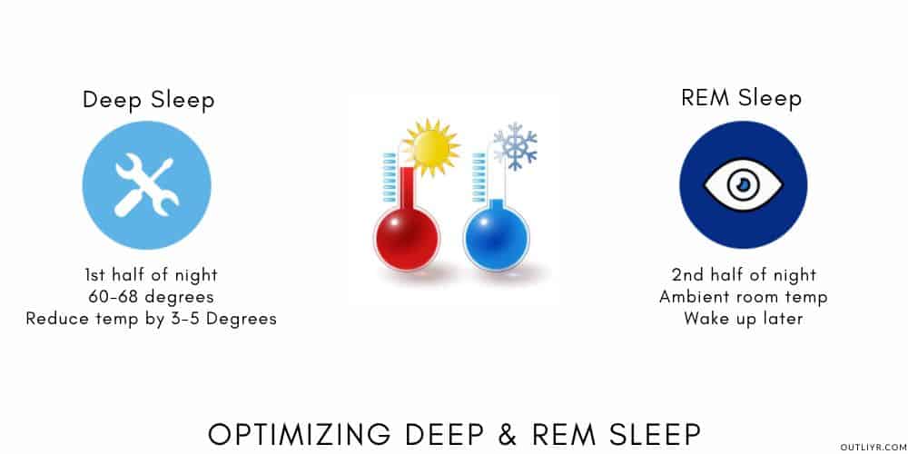 OOLER Biohacking REM Deep Sleep Temperatures product image