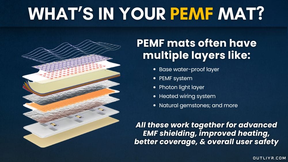 PEMF Mats Layers product image