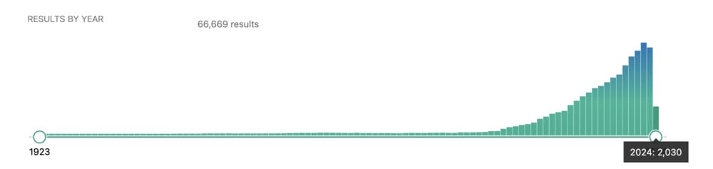 Polyphenols Research Statistics