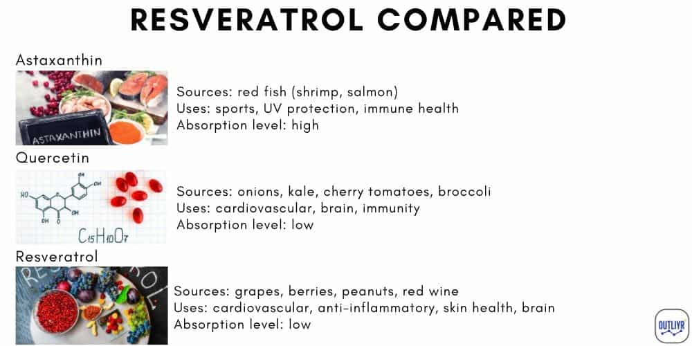 Resveratrol Alternatives product image