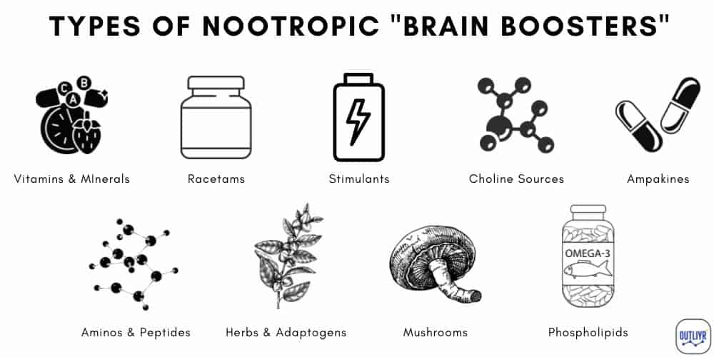 Types Of Nootropics