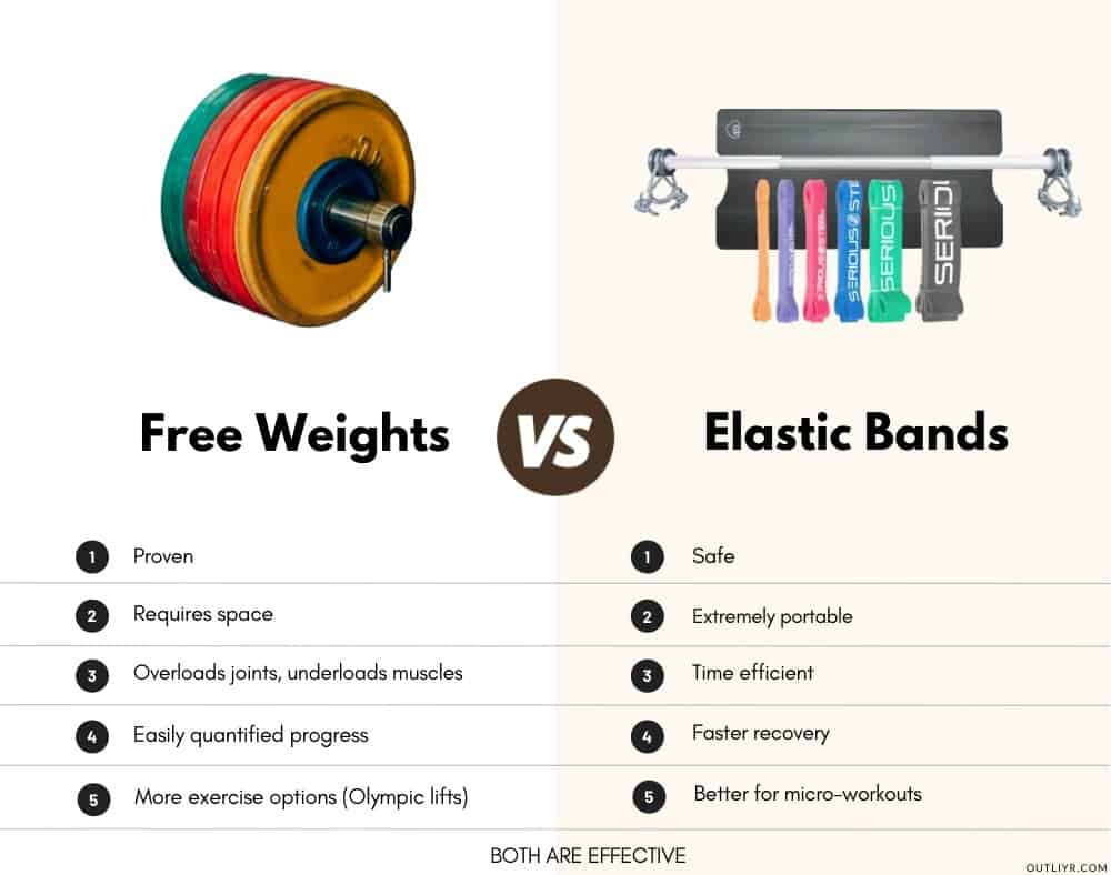 VRT Elastic Bands Vs Free Weights product image