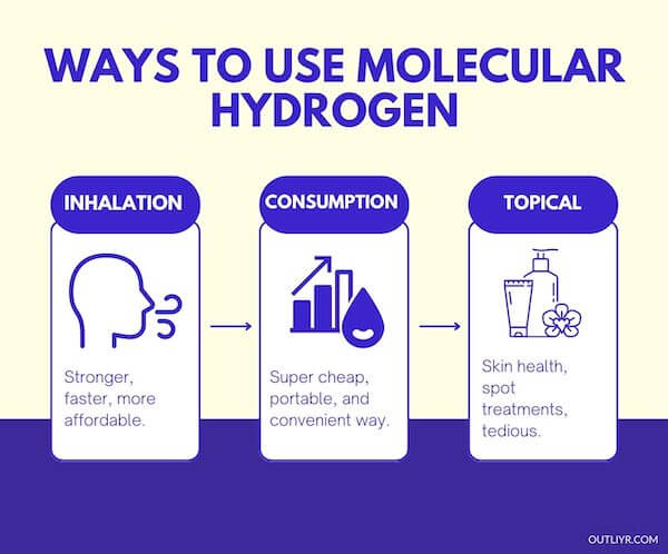 Ways-and-Use-Molecular-Hydrogen Methods Administration for Molecular Hydrogen Therapy