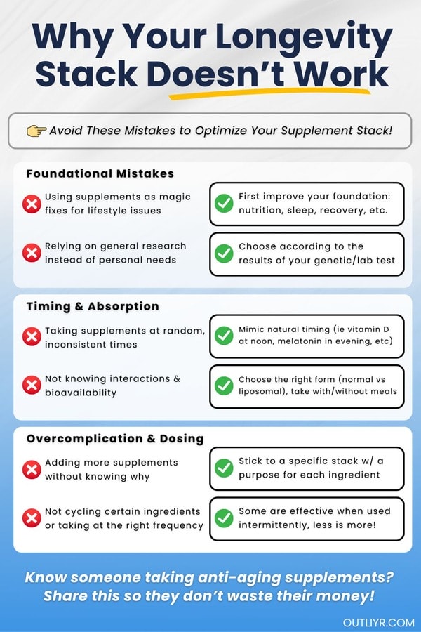 Why-Your-Longevity-Stack-Isnt-Working Infographic on why your longevity stack isn't working