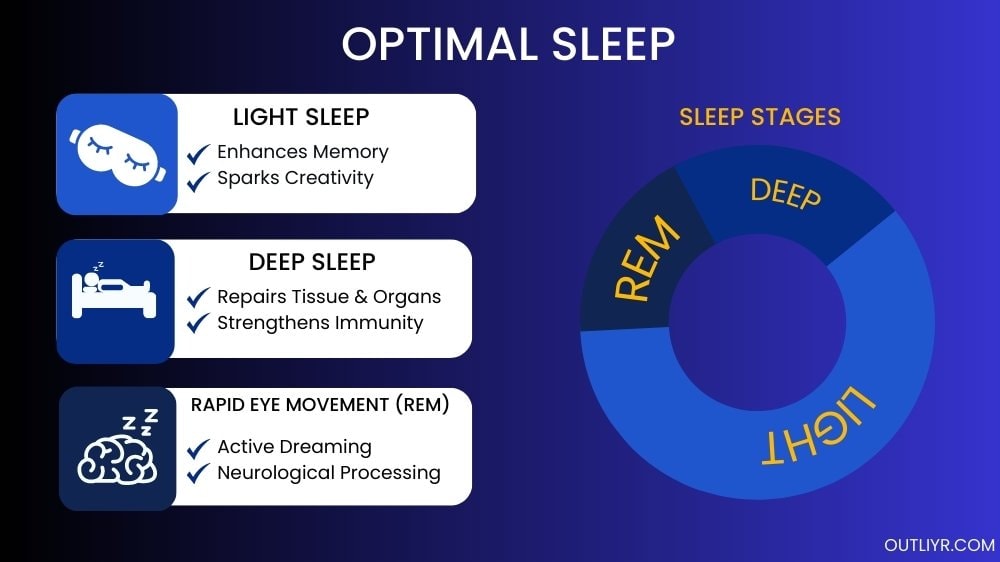 benefits-of-restful-sleep Adequate sleep supports liver function, aiding in the detoxification process