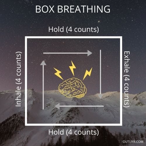 Box Breathing Method How To