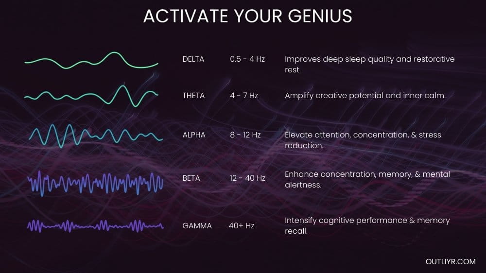 brain-waves Brain waves and the their functions.