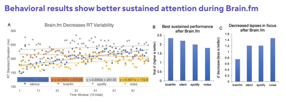 Brainfm Science Attention Focus product image