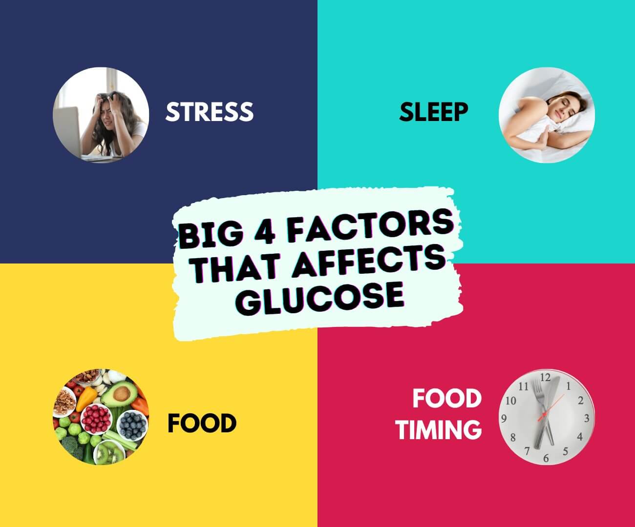 design-CGM-experiment