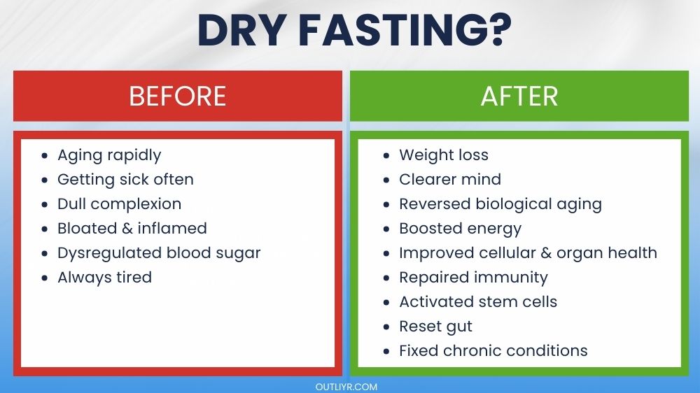 Dry Fasting Benefits Before And After