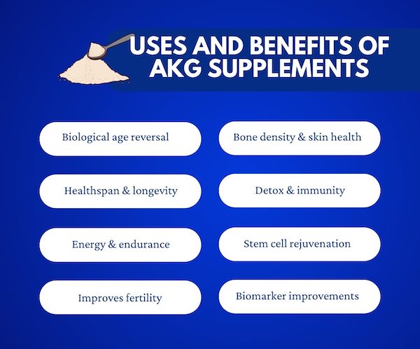 health-benefits-akg-supplements Health and Lonegvity Benefits