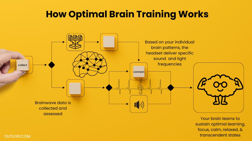 how-neurofeedback-brain-training-system-works Brain training system explained simply.