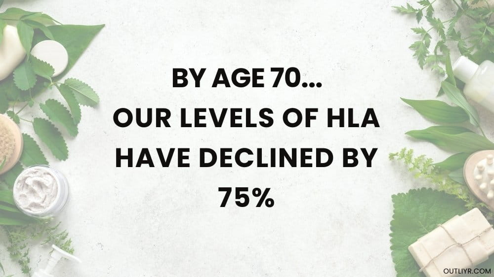 hyaluronic-acid-declining-as-we-age As we age, the body naturally decreases its production of HLAs