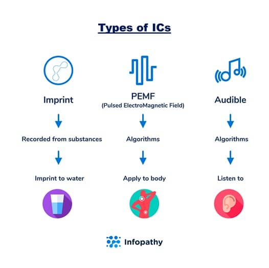 Infopathy Ic Types product image