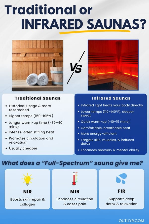 infrared-vs-traditional-saunas