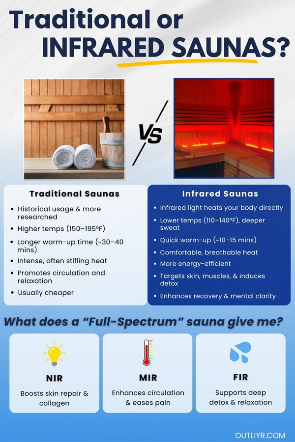 infrared-vs-traditional-saunas infrared-vs-traditional-saunas