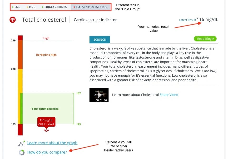 Insidetracker Cholesterol Report