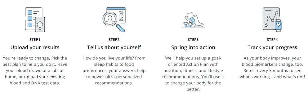 Insidetracker How Works