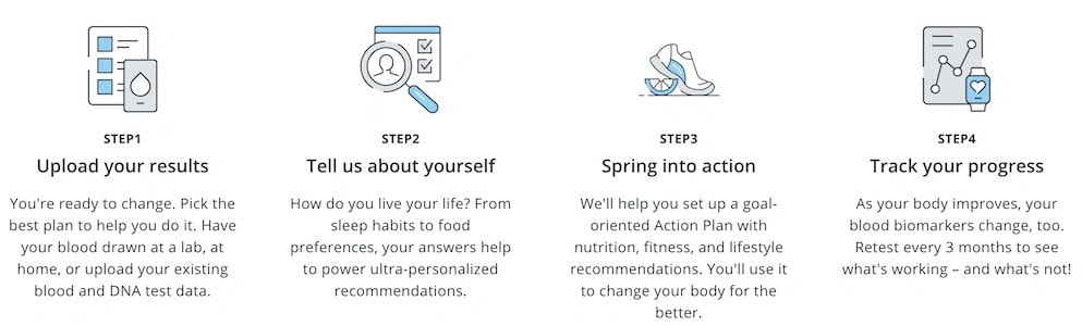 Insidetracker How Works