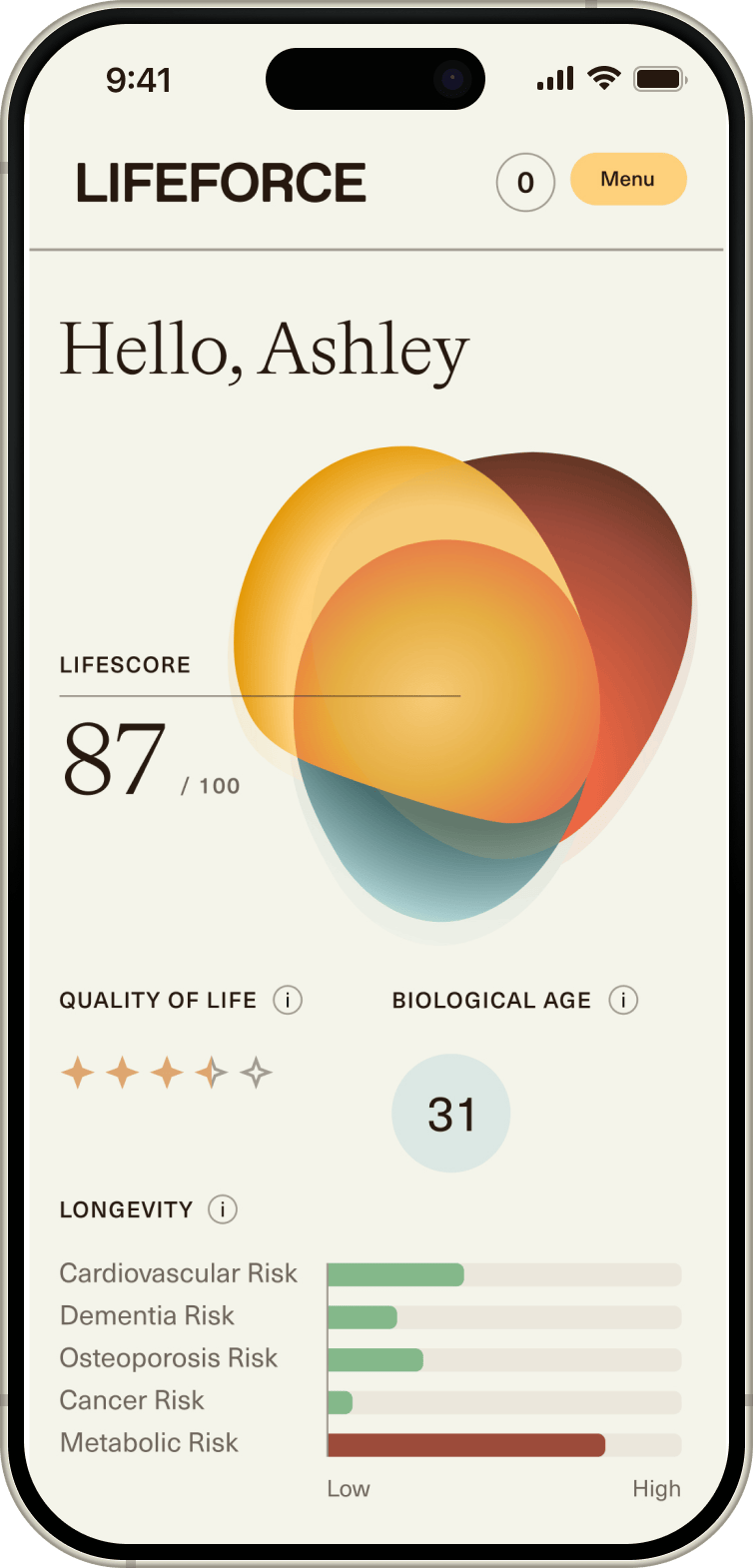 Lifeforce longevity medicine blood testing platform