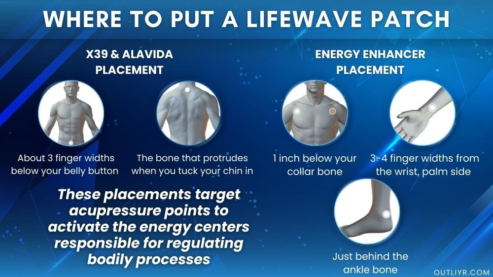 Lifewave Placement product image